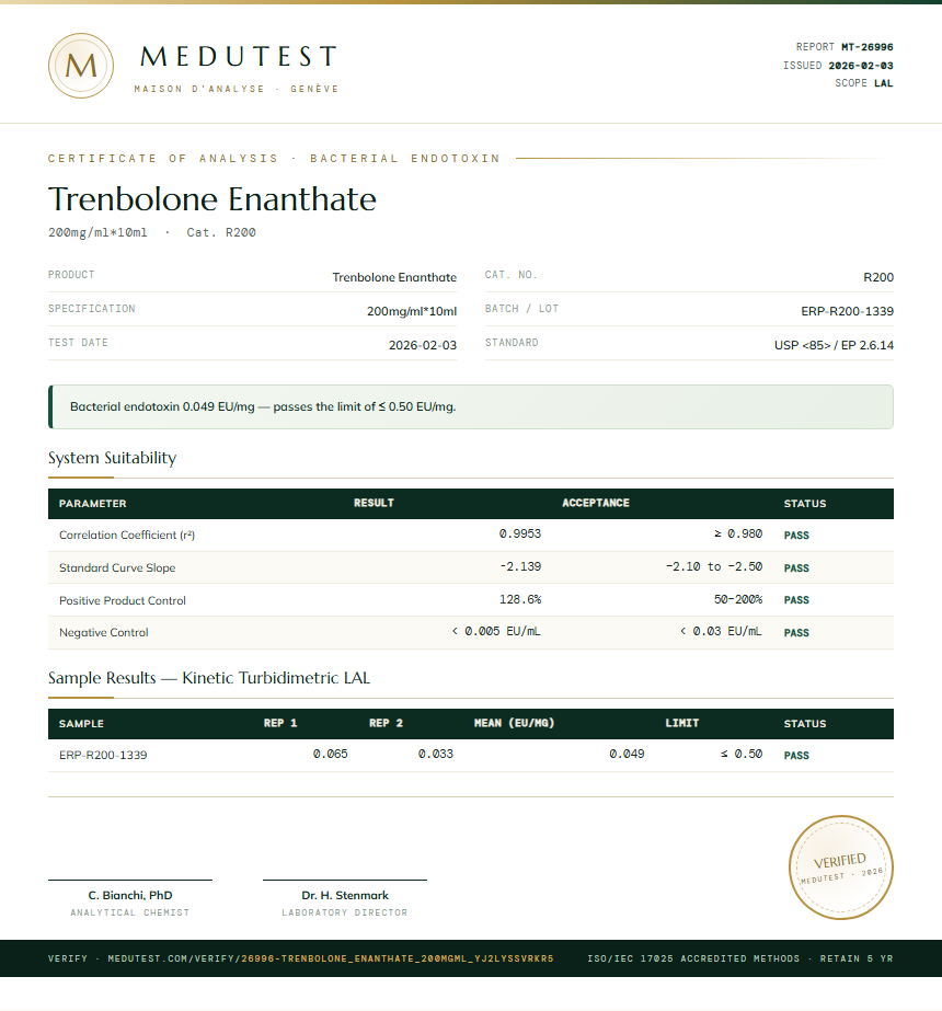 Trenbolone Enanthate Endotoxin report by Medu Laboratories