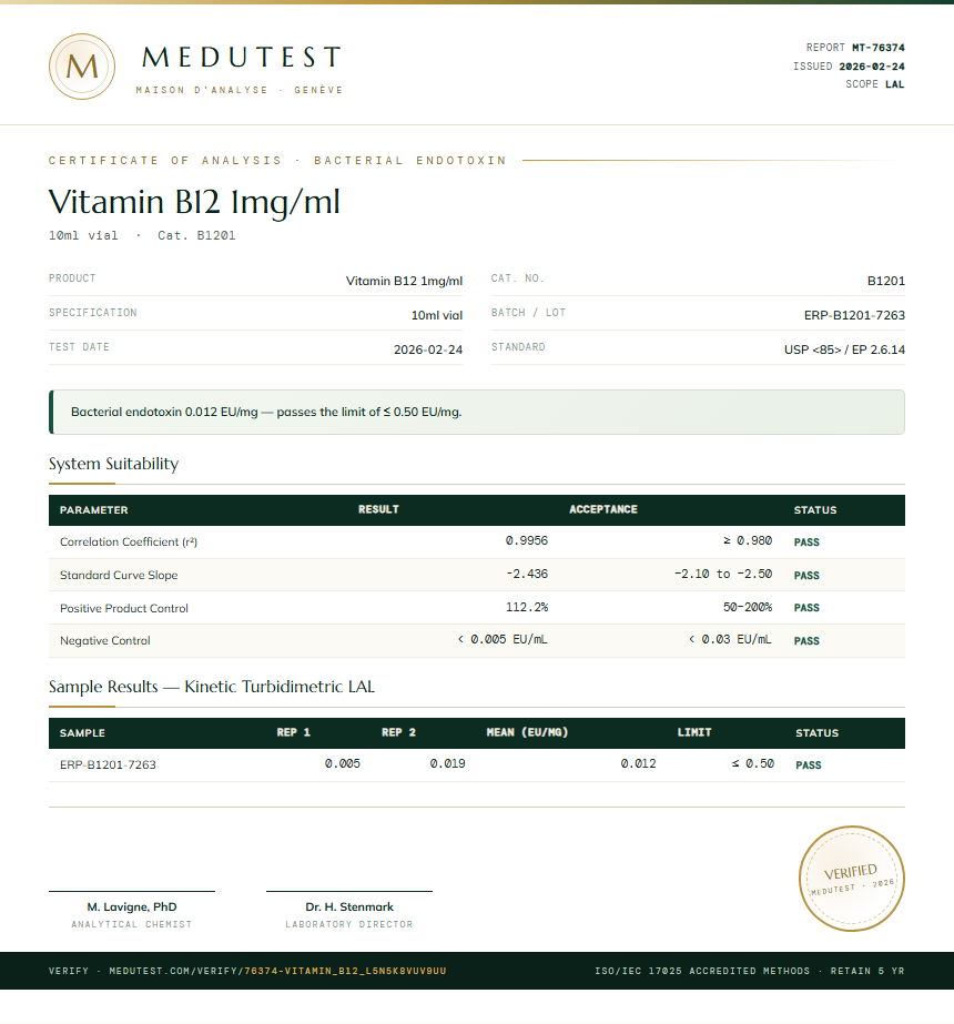 Vitamin B12 1mg/ml Endotoxin report by Medu Laboratories