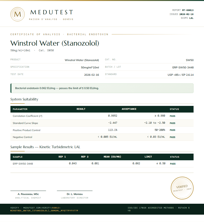 Winstrol Water (Stanozolol) Endotoxin report by Medu Laboratories