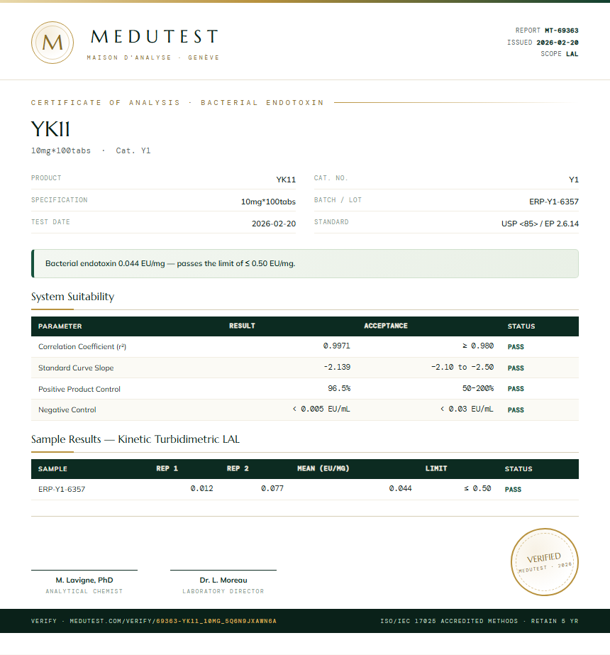 YK11 Endotoxin report by Medu Laboratories