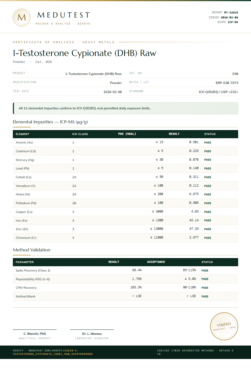 1-Testosterone Cypionate (DHB) Raw Heavy Metals report by Medu Laboratories