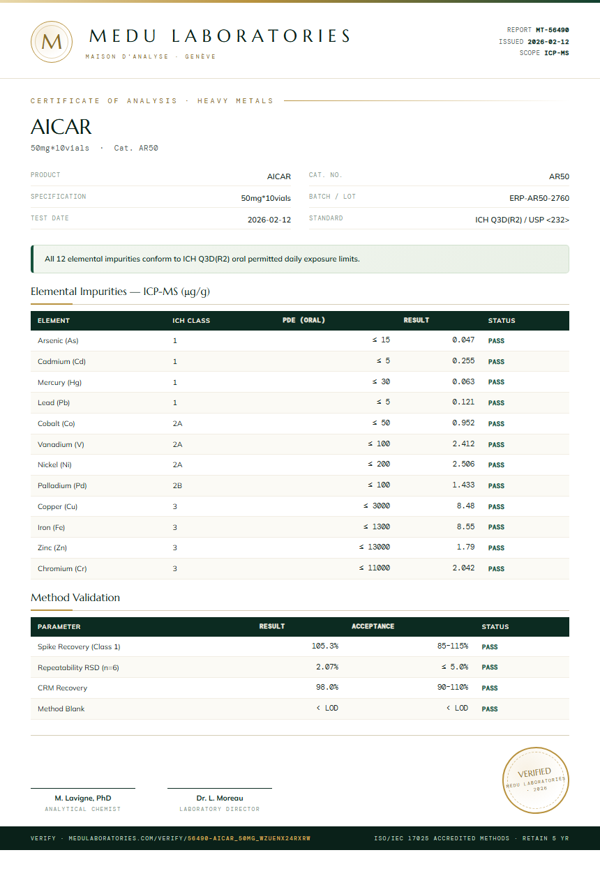 AICAR Heavy Metals report by Medu Laboratories