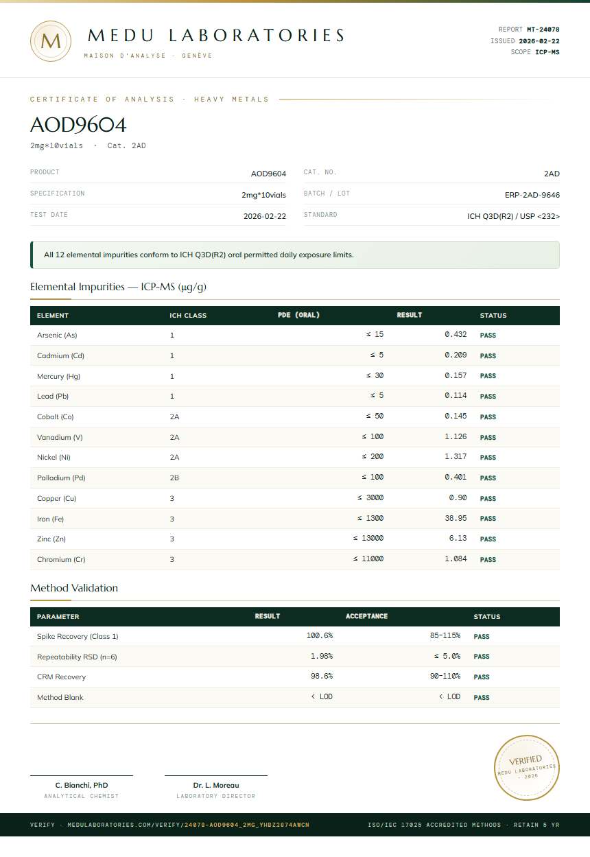 AOD9604 Heavy Metals report by Medu Laboratories