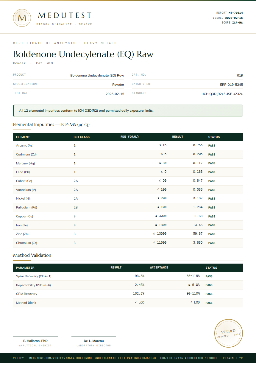 Boldenone Undecylenate (EQ) Raw Heavy Metals report by Medu Laboratories