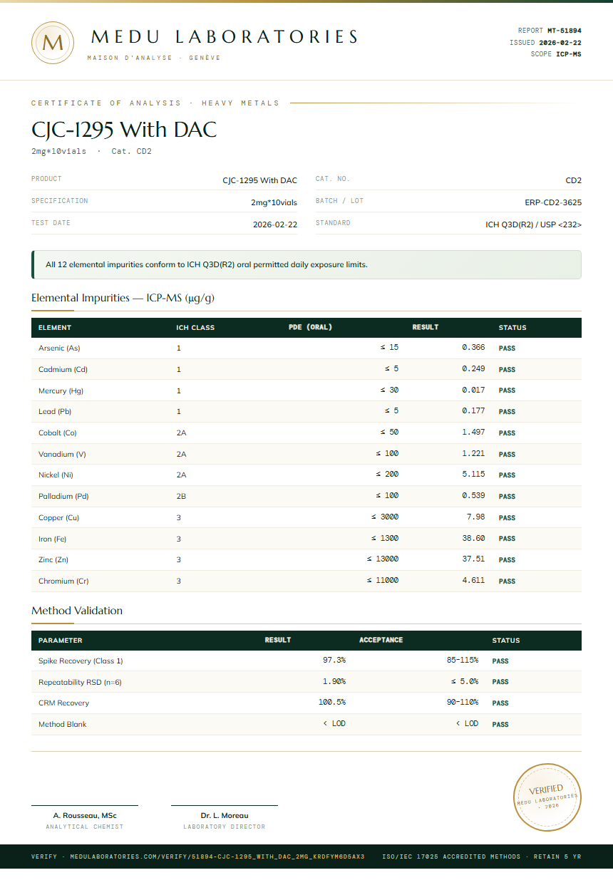 CJC-1295 With DAC Heavy Metals report by Medu Laboratories