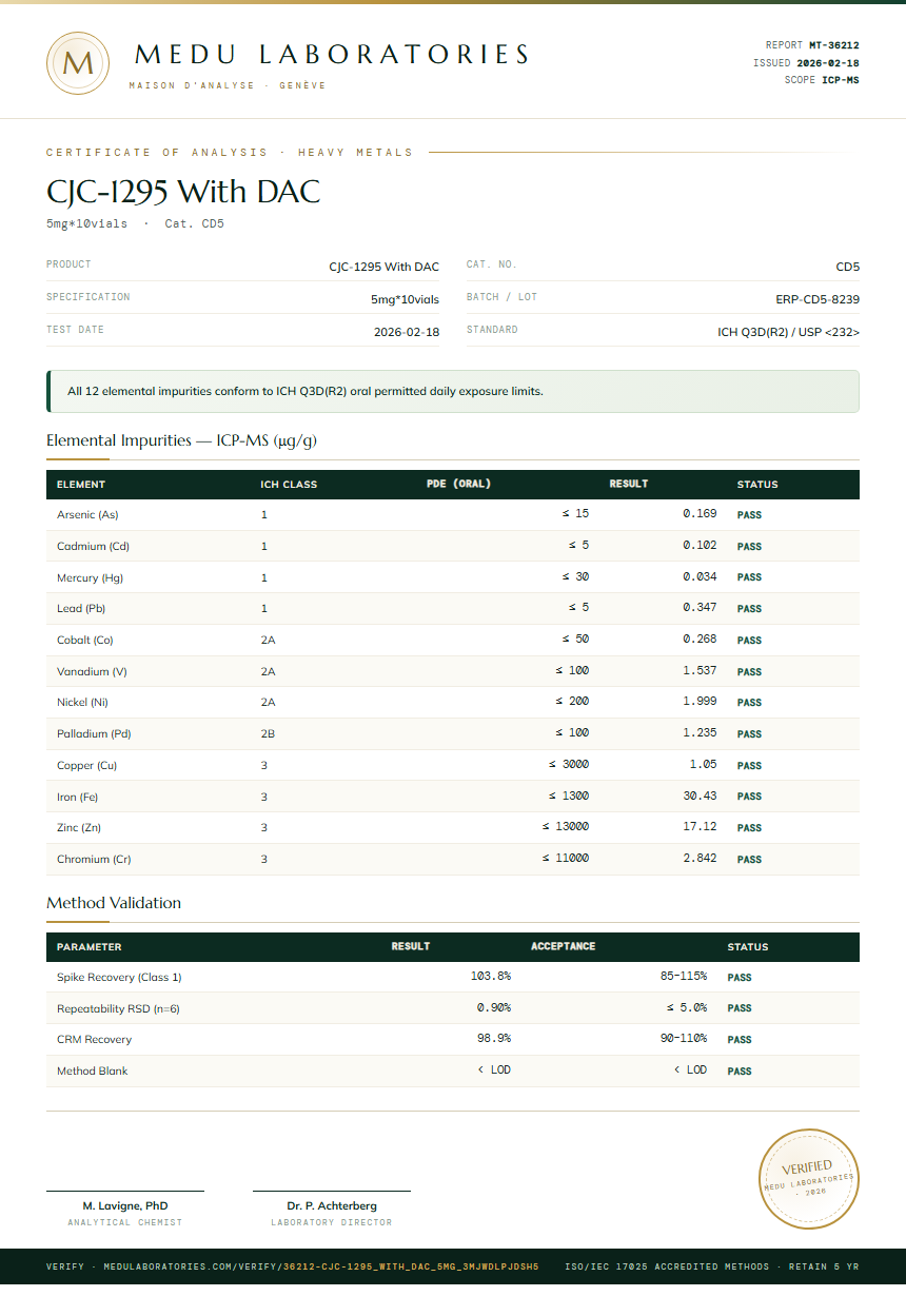 CJC-1295 With DAC Heavy Metals report by Medu Laboratories