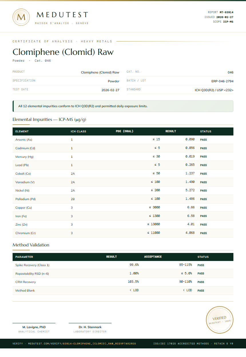 Clomiphene (Clomid) Raw Heavy Metals report by Medu Laboratories