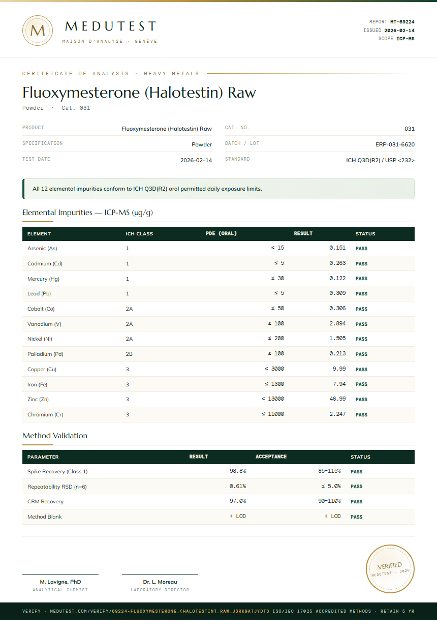 Fluoxymesterone (Halotestin) Raw Heavy Metals report by Medu Laboratories