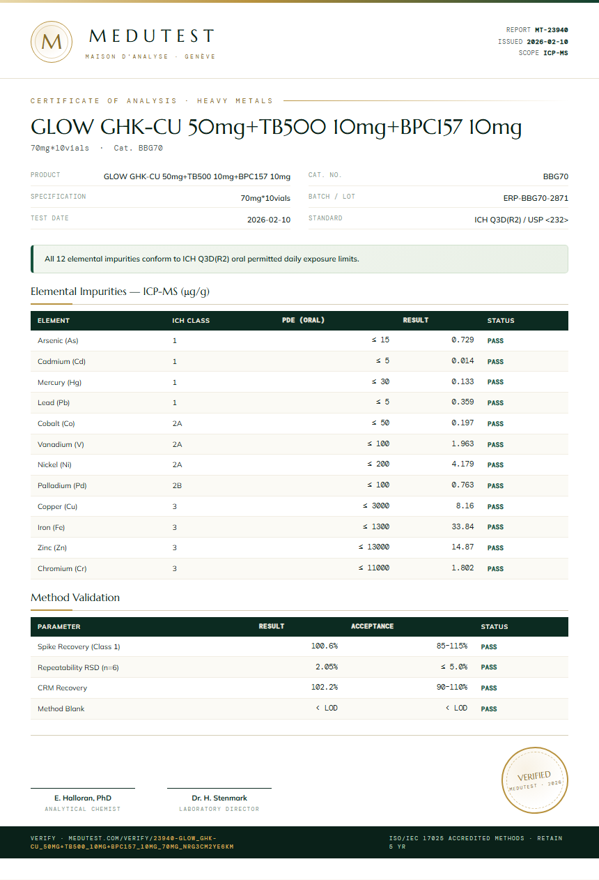 GLOW GHK-CU 50mg+TB500 10mg+BPC157 10mg Heavy Metals report by Medu Laboratories