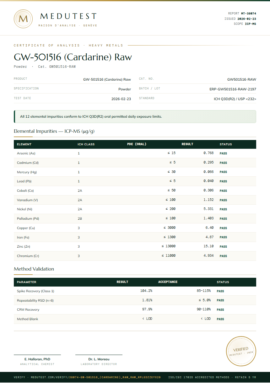 GW-501516 (Cardarine) Raw Heavy Metals report by Medu Laboratories