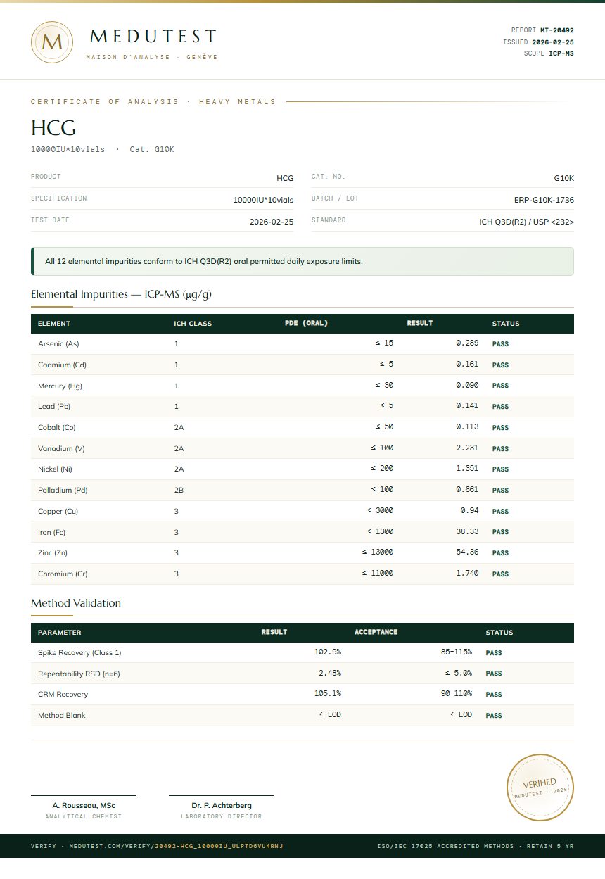 HCG Heavy Metals report by Medu Laboratories