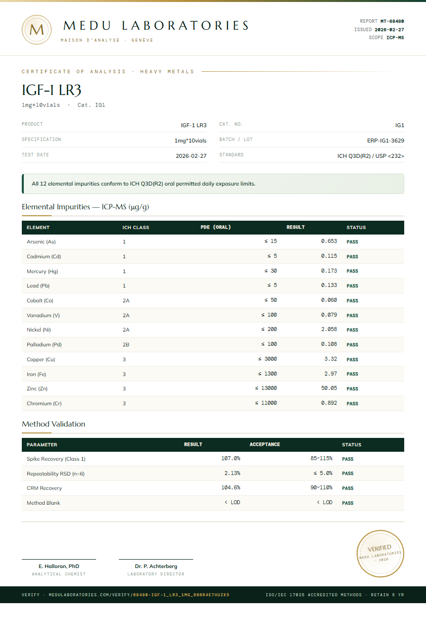 IGF-1 LR3 Heavy Metals report by Medu Laboratories