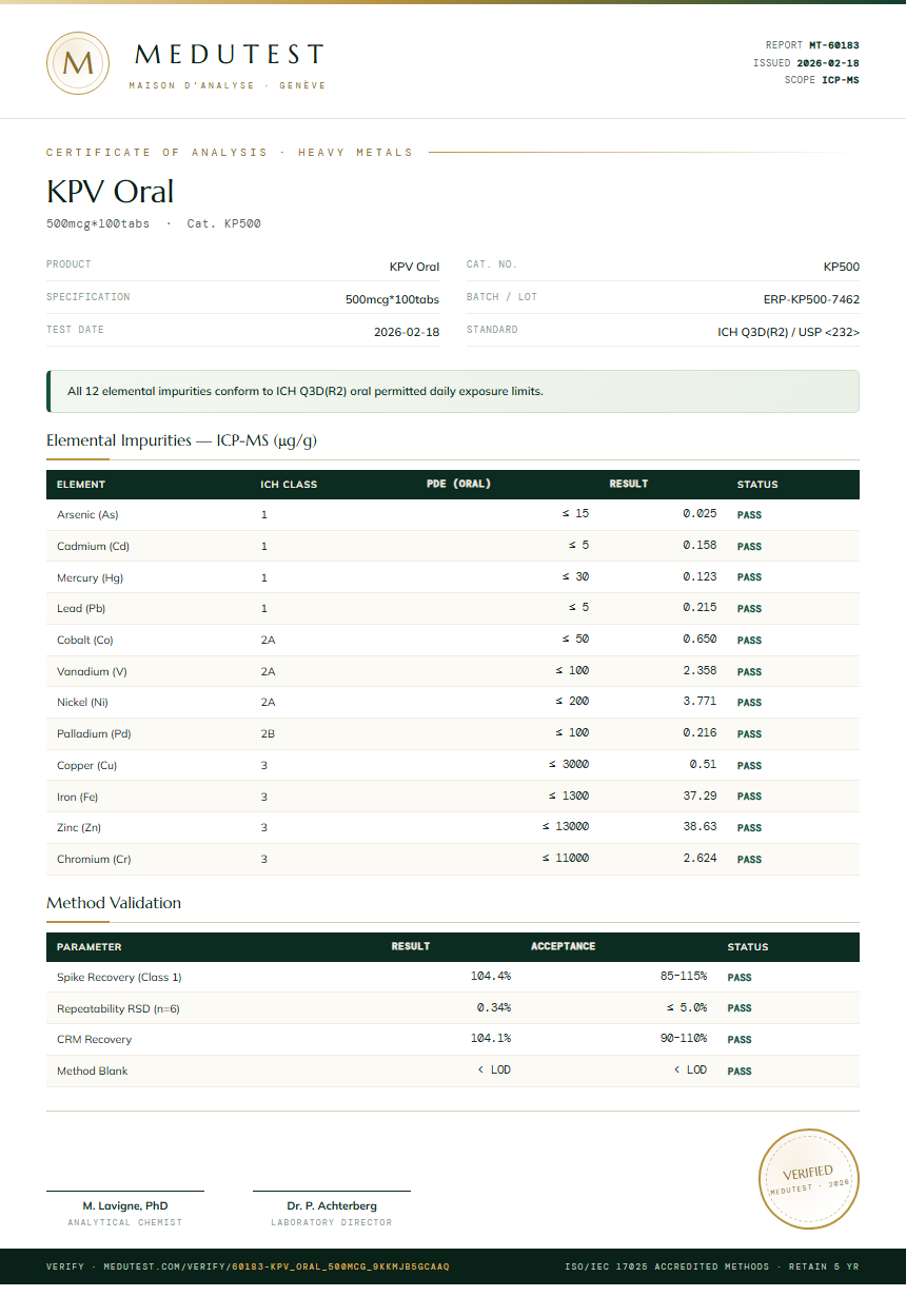 KPV Oral Heavy Metals report by Medu Laboratories