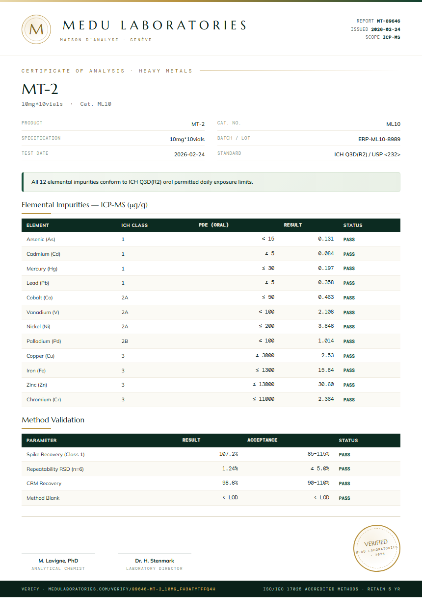 MT-2 Heavy Metals report by Medu Laboratories