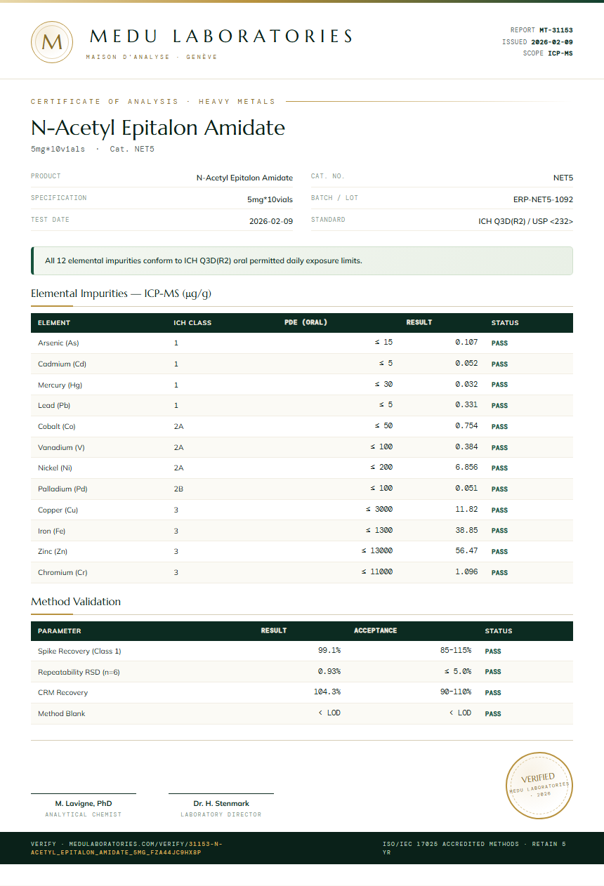 N-Acetyl Epitalon Amidate Heavy Metals report by Medu Laboratories