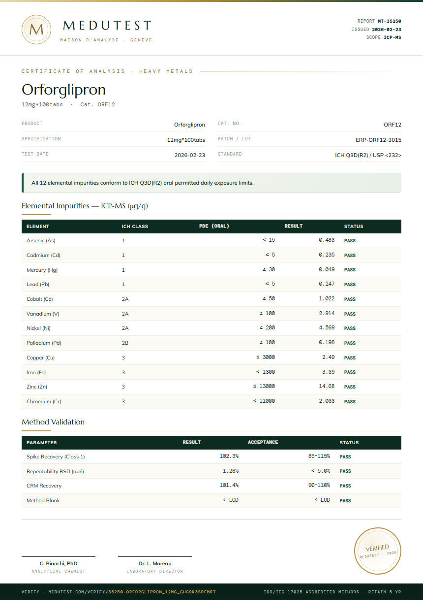 Orforglipron Heavy Metals report by Medu Laboratories