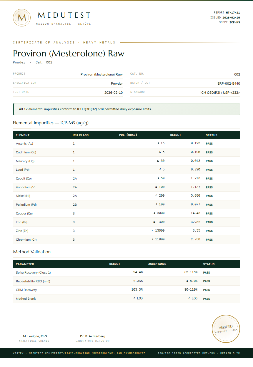 Proviron (Mesterolone) Raw Heavy Metals report by Medu Laboratories
