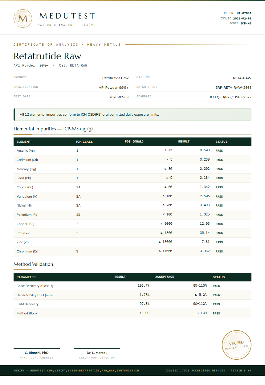 Retatrutide Raw Heavy Metals report by Medu Laboratories
