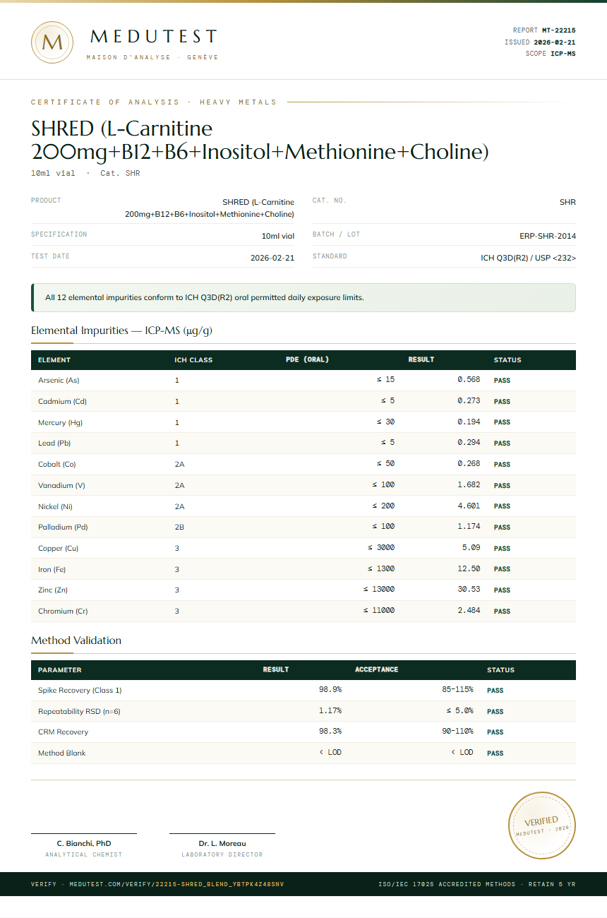 SHRED (L-Carnitine 200mg+B12+B6+Inositol+Methionine+Choline) Heavy Metals report by Medu Laboratories