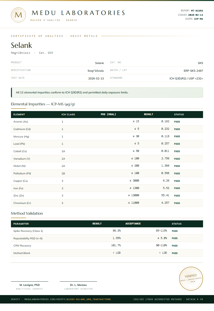 Selank Heavy Metals report by Medu Laboratories