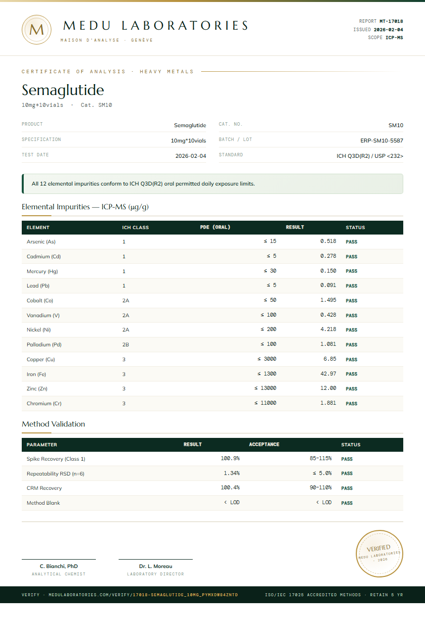 Semaglutide Heavy Metals report by Medu Laboratories