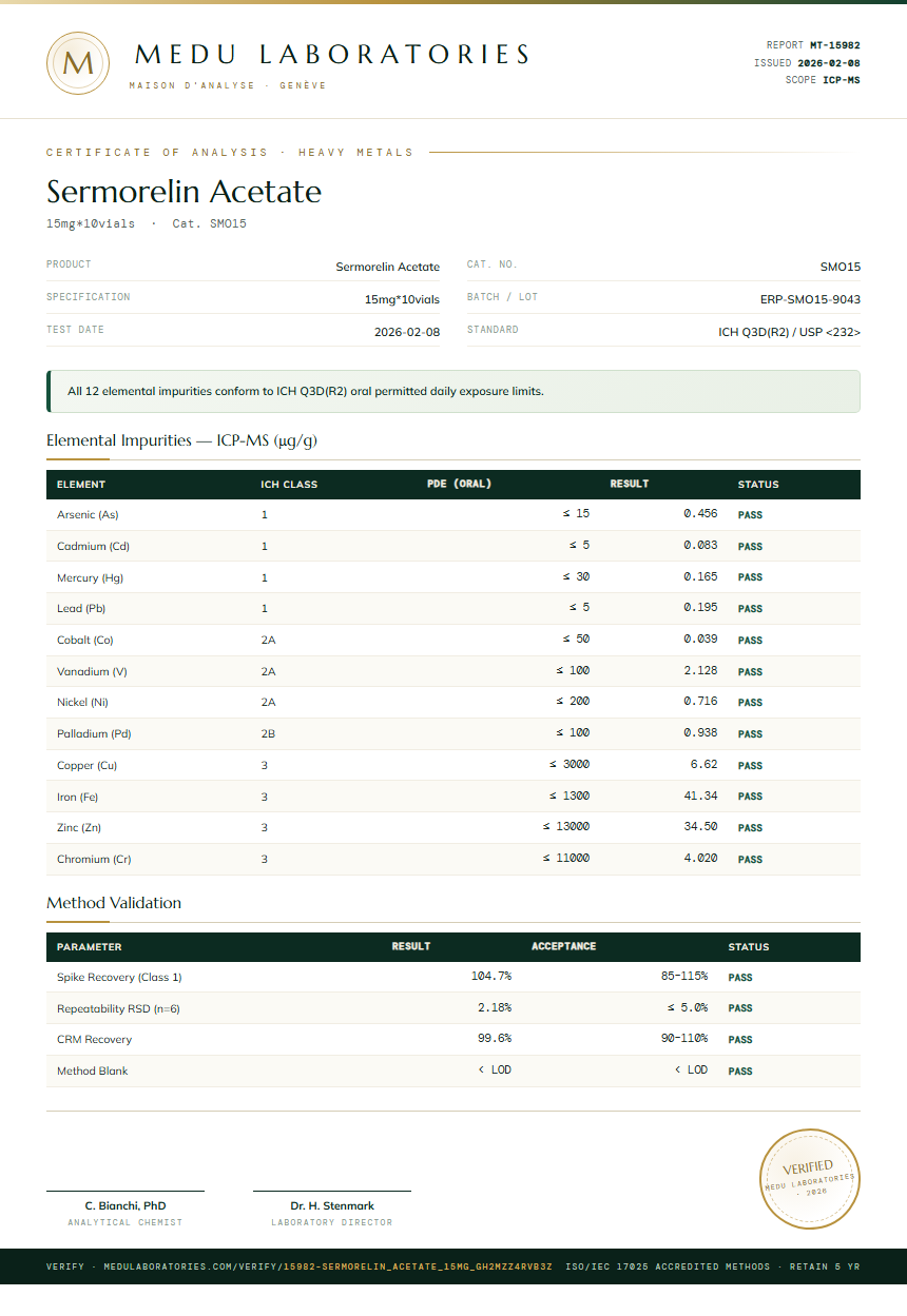 Sermorelin Acetate Heavy Metals report by Medu Laboratories