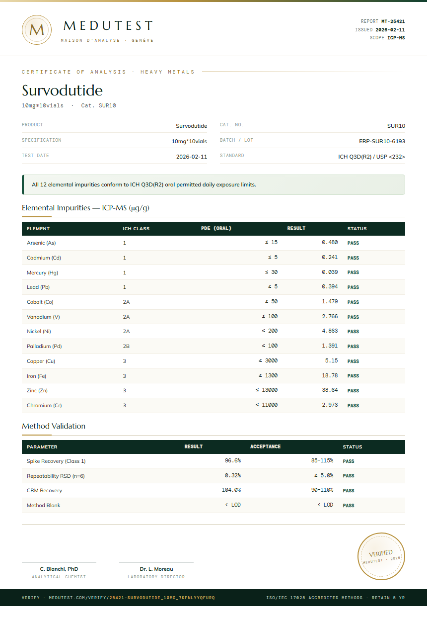 Survodutide Heavy Metals report by Medu Laboratories