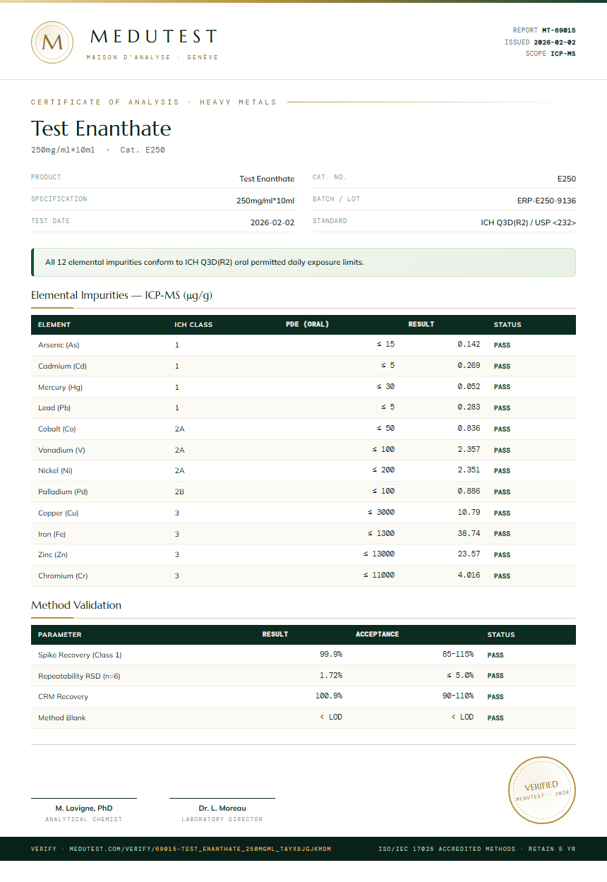 Test Enanthate Heavy Metals report by Medu Laboratories