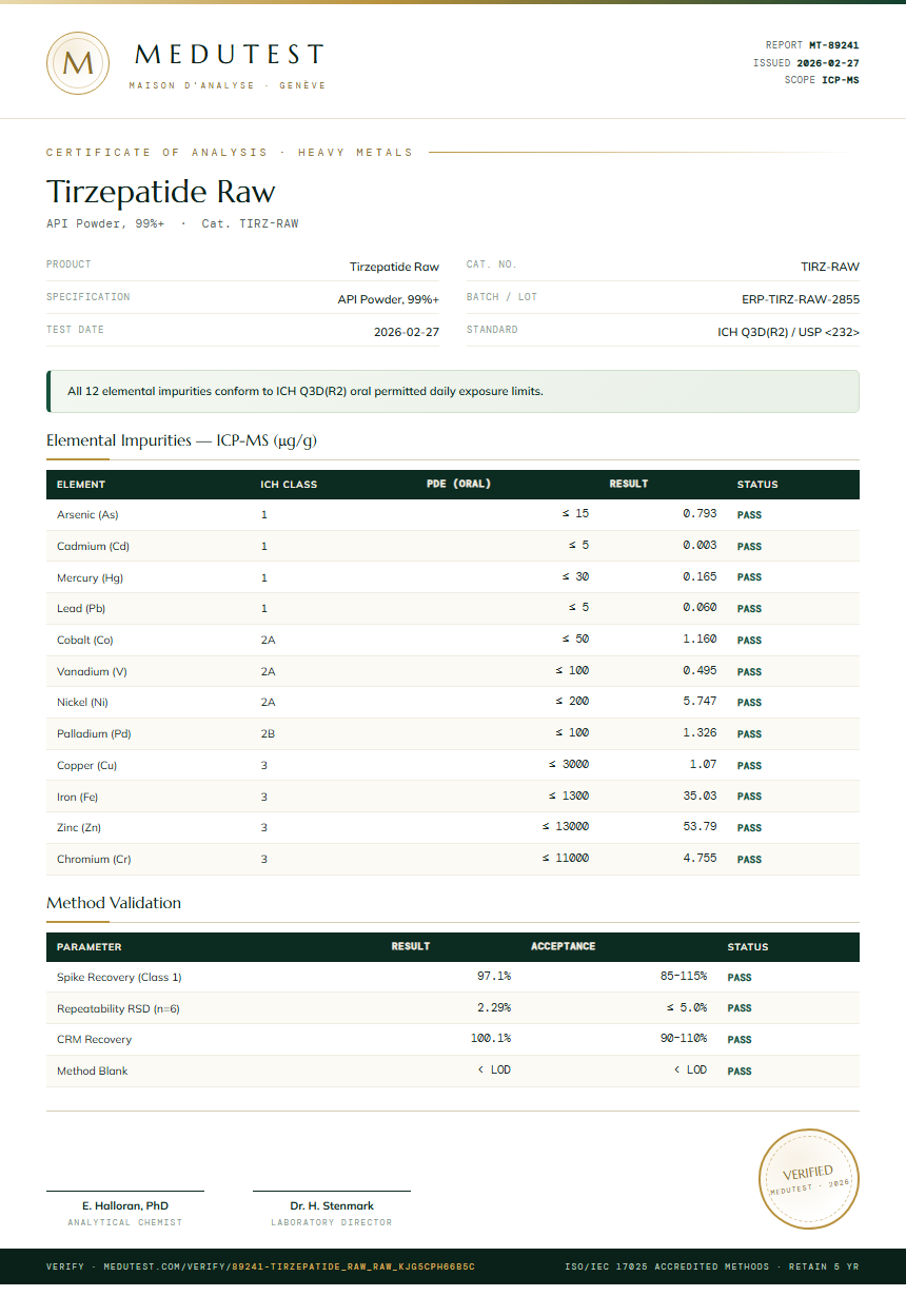 Tirzepatide Raw Heavy Metals report by Medu Laboratories