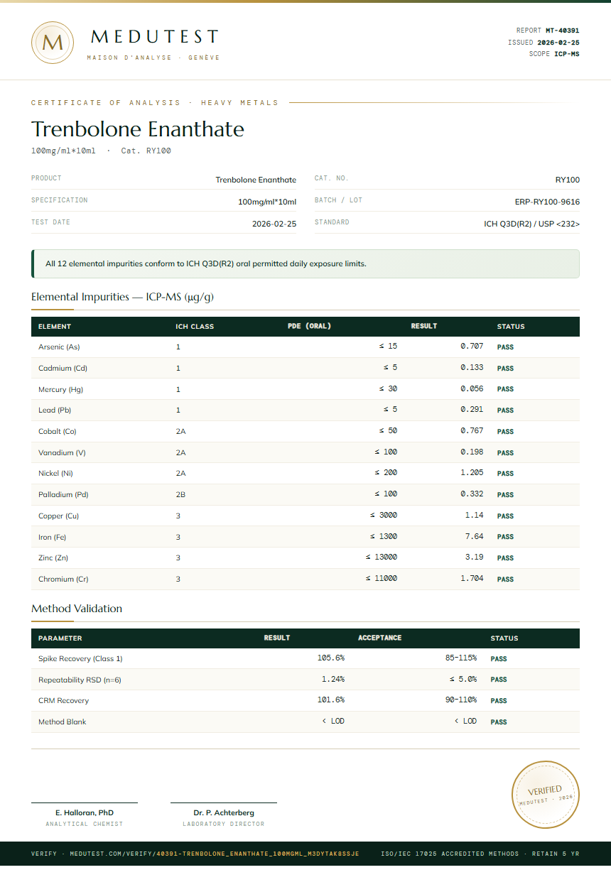 Trenbolone Enanthate Heavy Metals report by Medu Laboratories