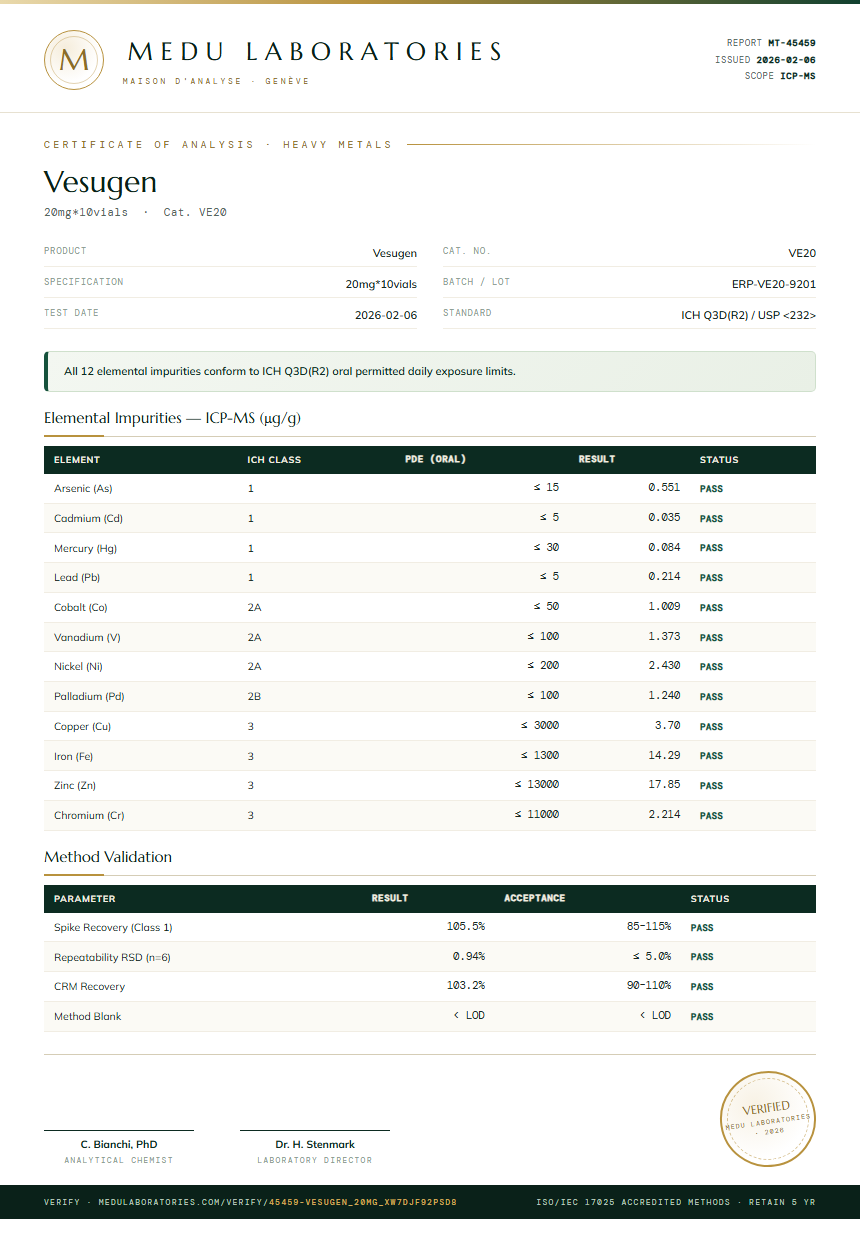 Vesugen Heavy Metals report by Medu Laboratories