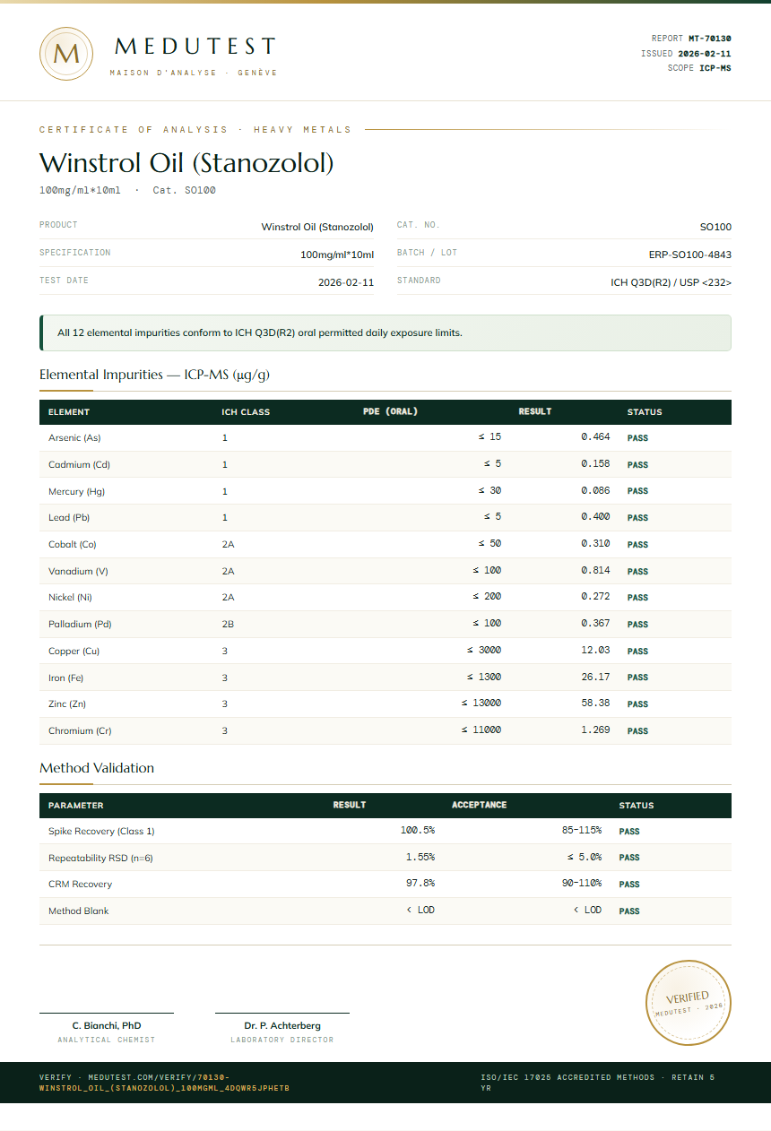 Winstrol Oil (Stanozolol) Heavy Metals report by Medu Laboratories