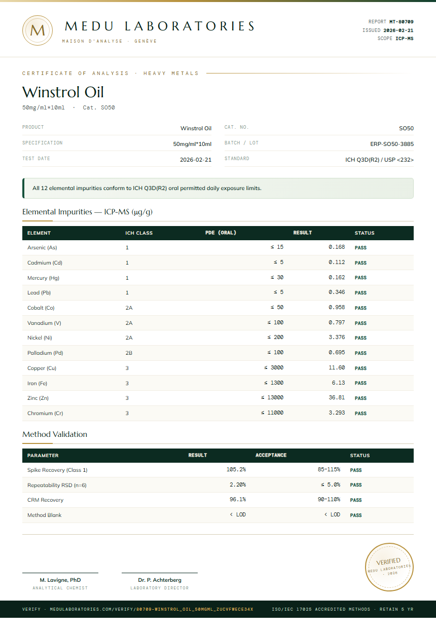 Winstrol Oil Heavy Metals report by Medu Laboratories