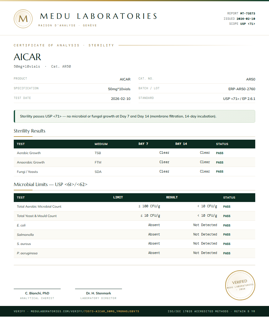 AICAR Sterility report by Medu Laboratories