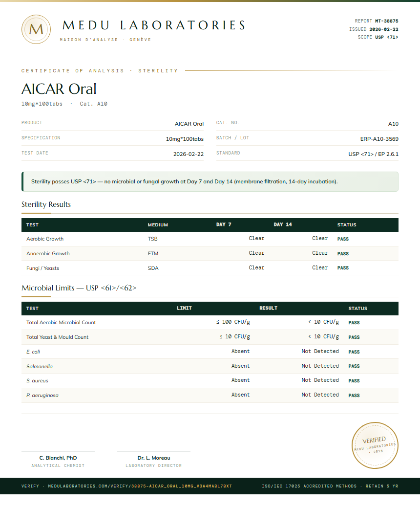 AICAR Oral Sterility report by Medu Laboratories