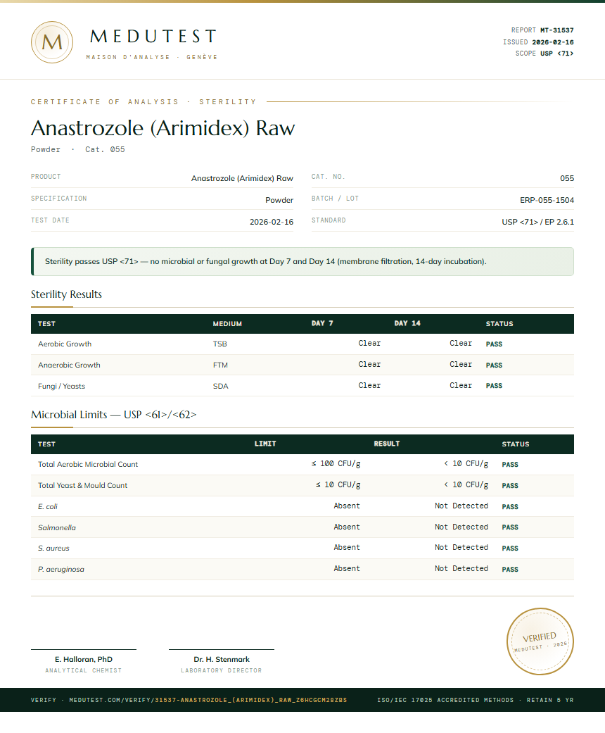 Anastrozole (Arimidex) Raw Sterility report by Medu Laboratories