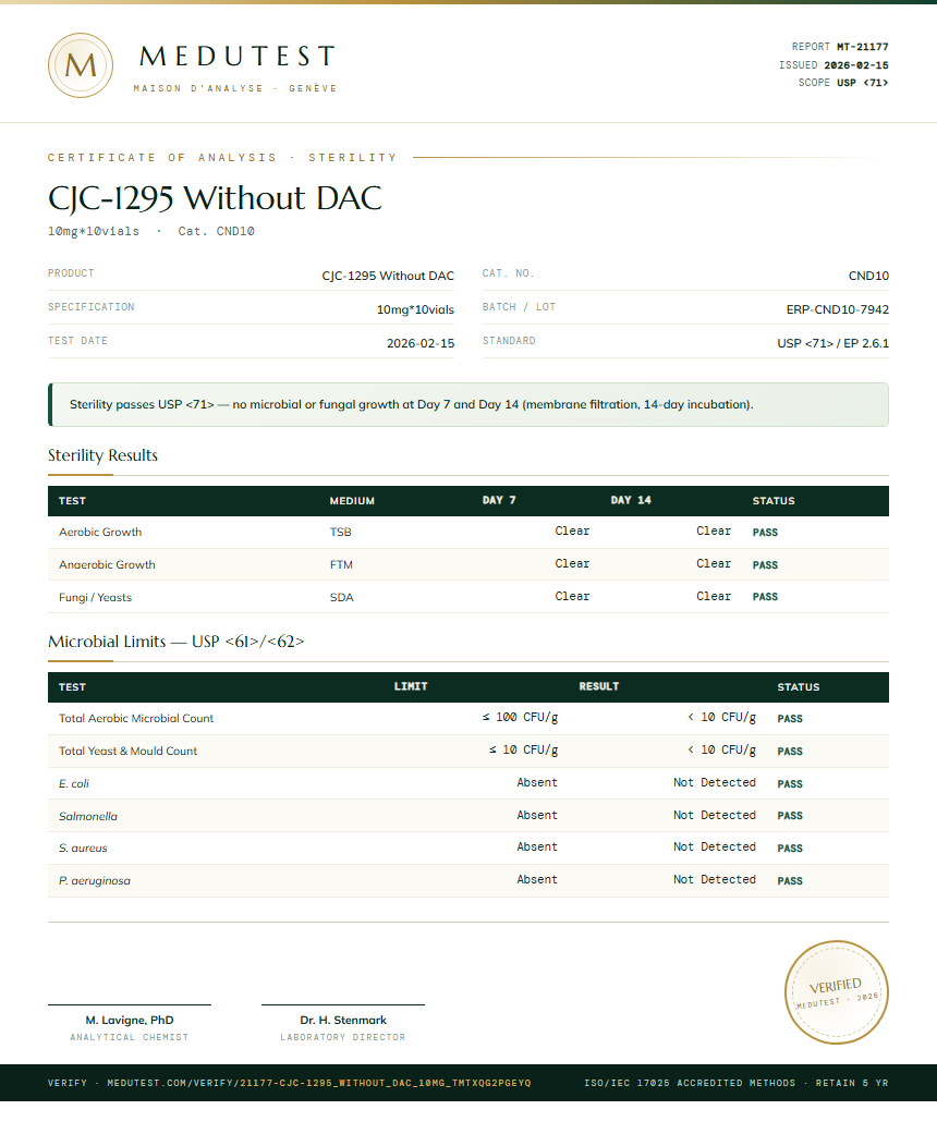 CJC-1295 Without DAC Sterility report by Medu Laboratories