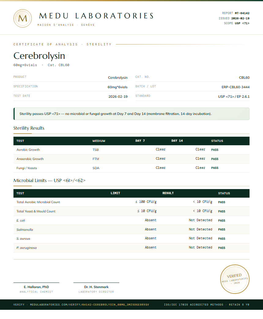 Cerebrolysin Sterility report by Medu Laboratories