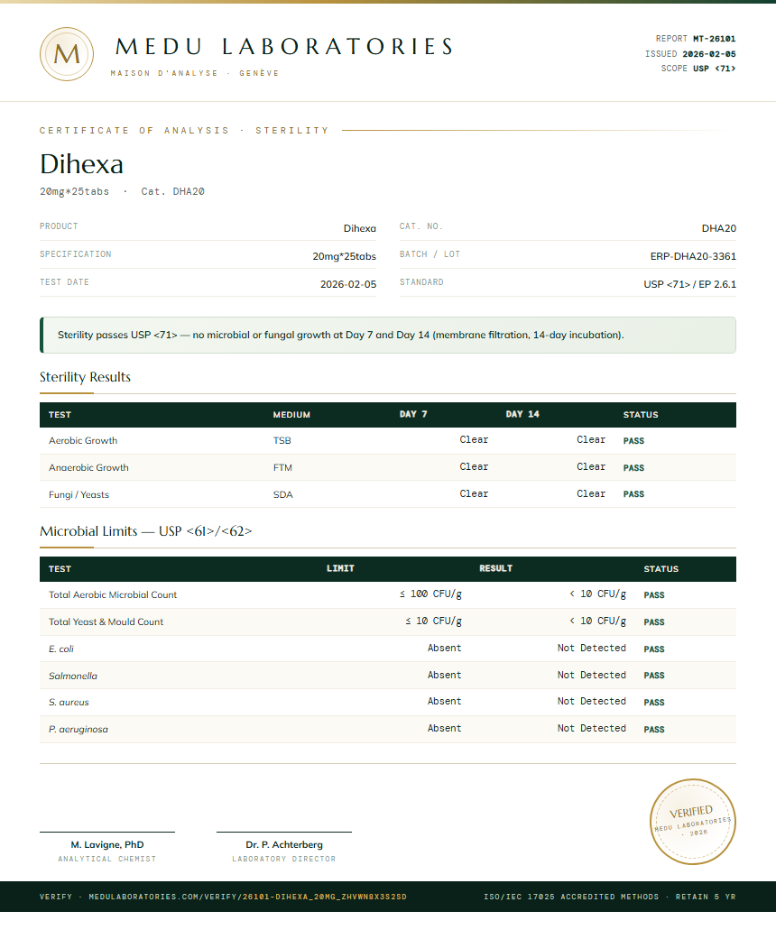 Dihexa Sterility report by Medu Laboratories