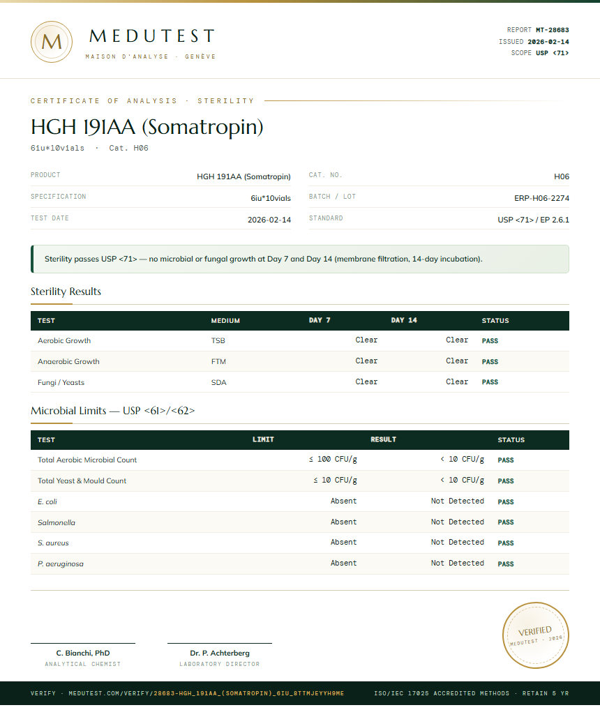 HGH 191AA (Somatropin) Sterility report by Medu Laboratories