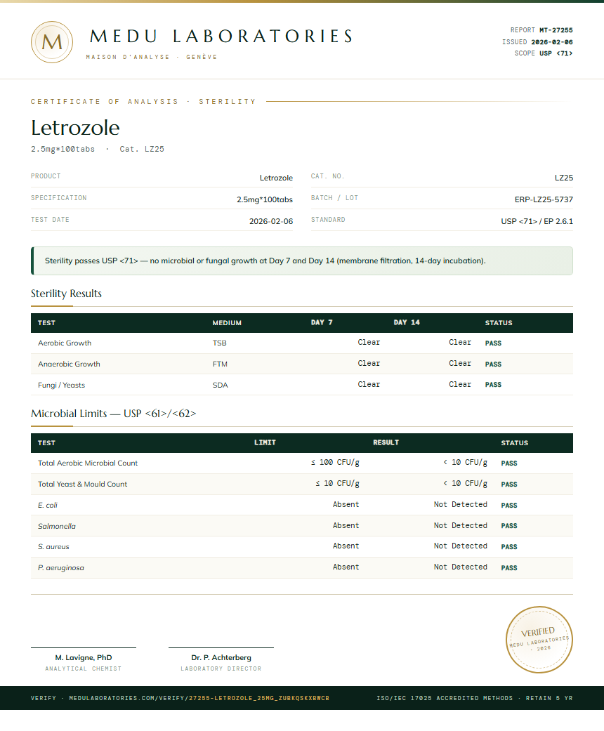 Letrozole Sterility report by Medu Laboratories