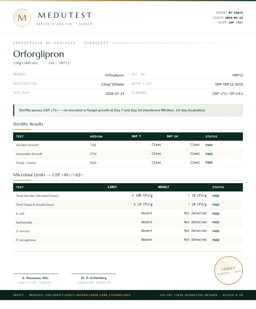 Orforglipron Sterility report by Medu Laboratories