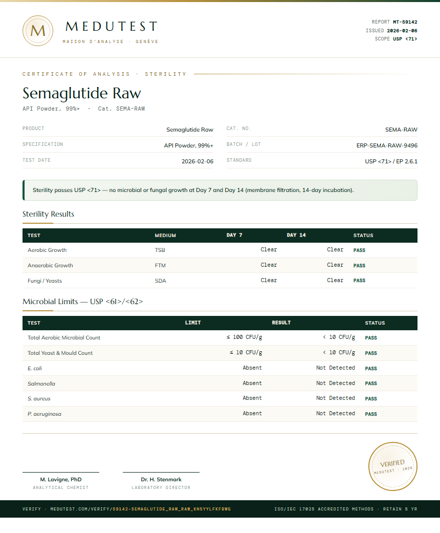 Semaglutide Raw Sterility report by Medu Laboratories