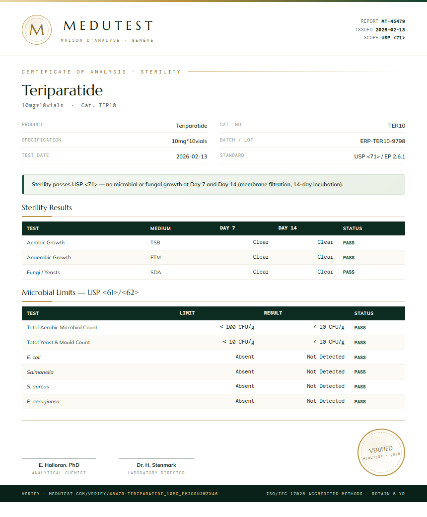 Teriparatide Sterility report by Medu Laboratories