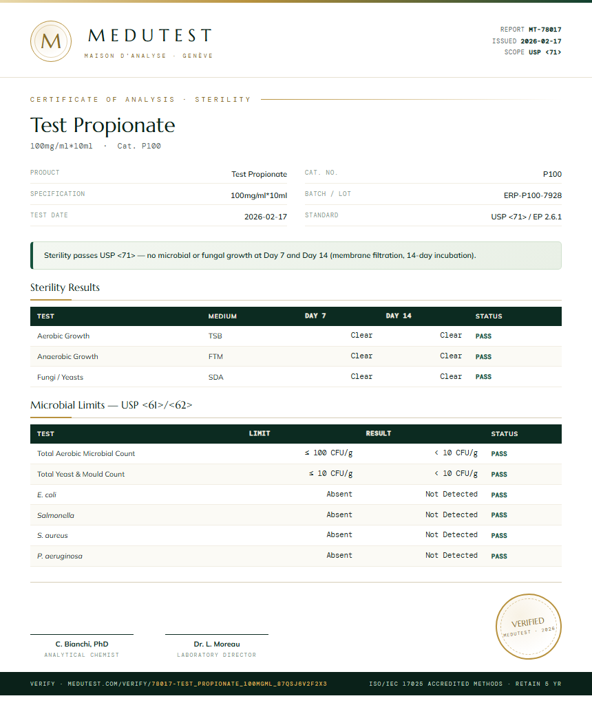 Test Propionate Sterility report by Medu Laboratories