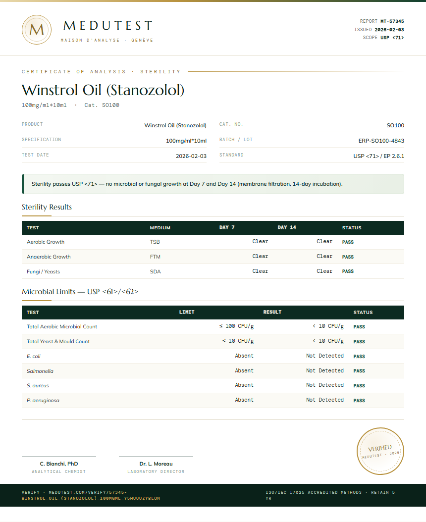 Winstrol Oil (Stanozolol) Sterility report by Medu Laboratories