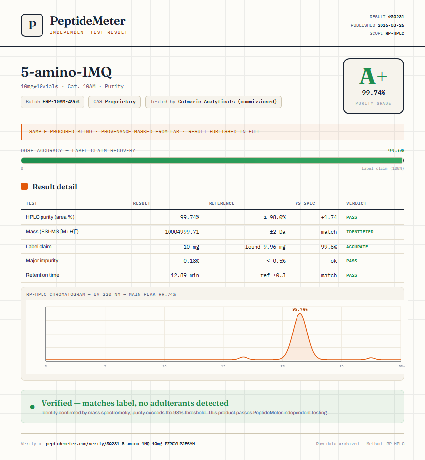 5-amino-1MQ Purity (HPLC) report by PeptideDetective