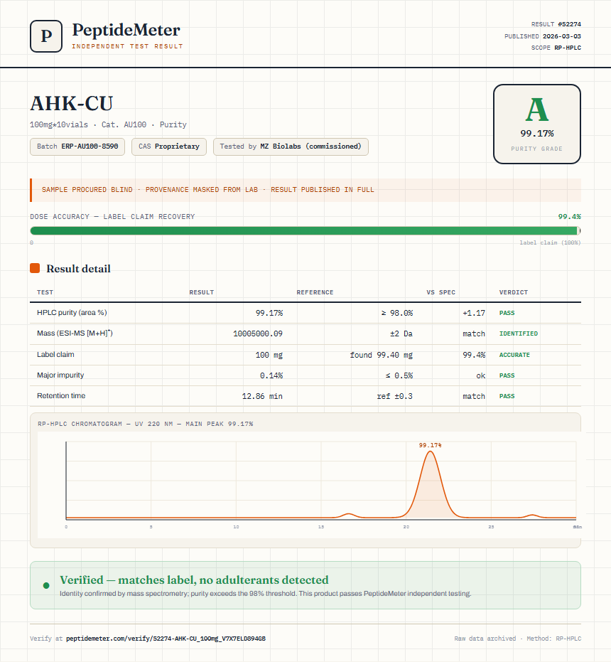 AHK-CU Purity (HPLC) report by PeptideDetective