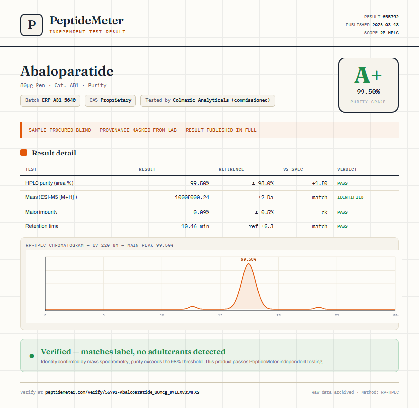 Abaloparatide Purity (HPLC) report by PeptideDetective