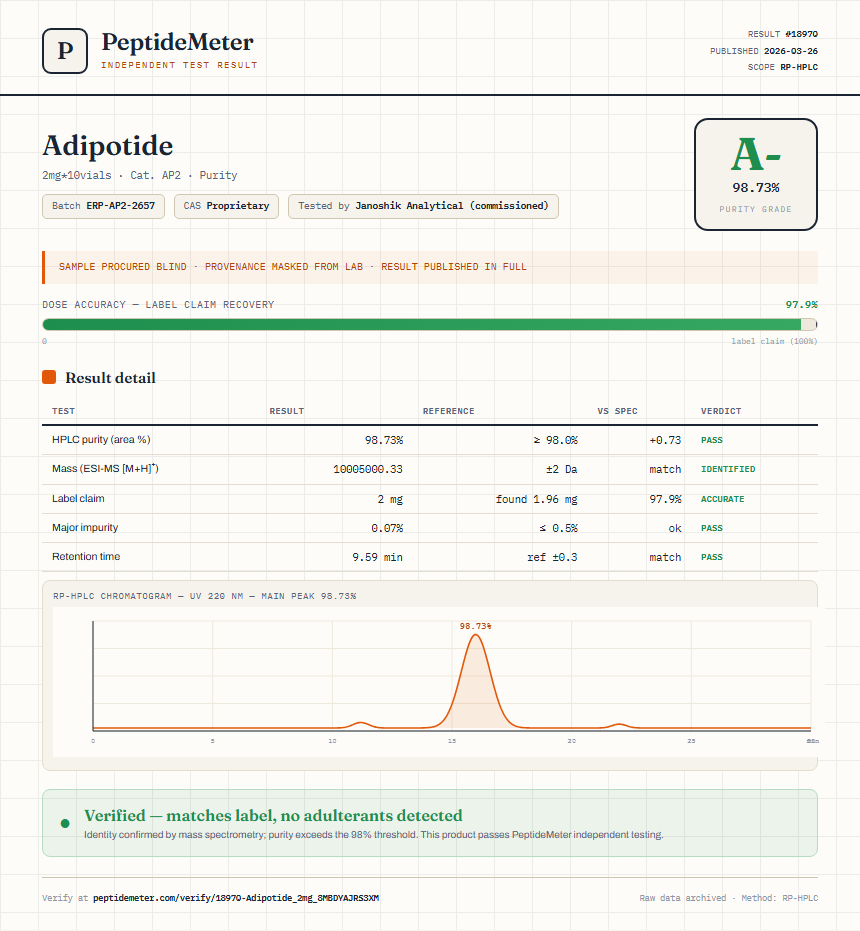 Adipotide Purity (HPLC) report by PeptideDetective